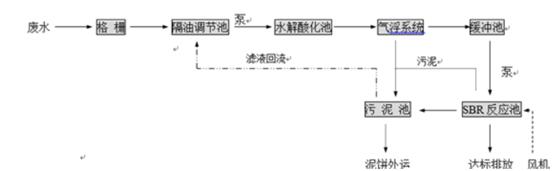 宰鴨廠污水處理設備 宰鴨廠污水處理設備